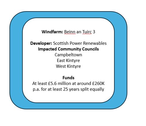 Lussa Community Wind Ltd