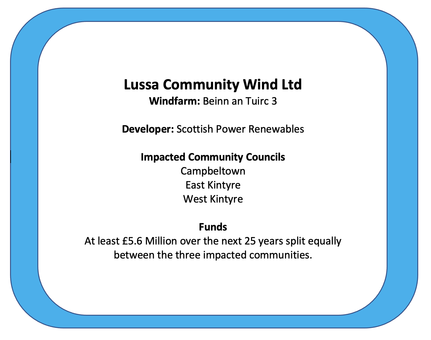 Lussa Community Wind Ltd